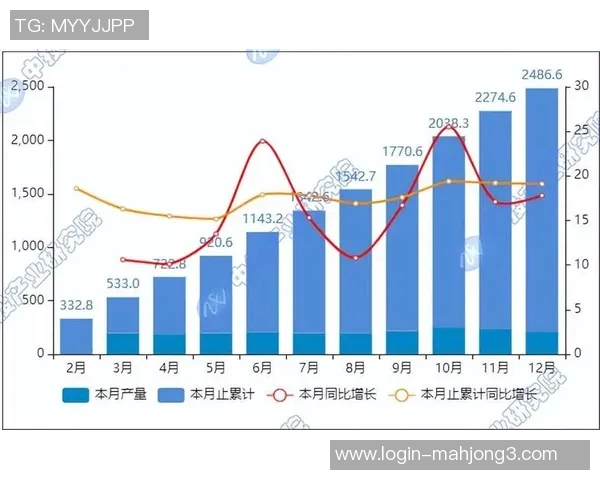2026电竞新闻深入探讨数据分析在液化天然气速度表现中的应用与影响 2026电竞新闻深入探讨数据分析在液化天然气速度表现中的应用与影响